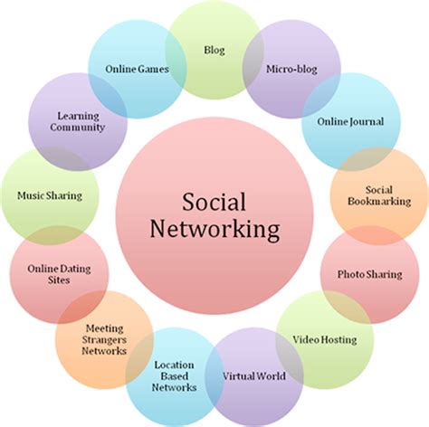 The Social Network for Small Businesses .